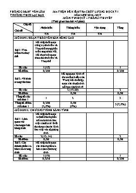 Đề kiểm tra lý thuyết học kì I Tin học 7 (Có đáp án) - Năm học 2016-2017 - Trường THCS Lạc Đạo